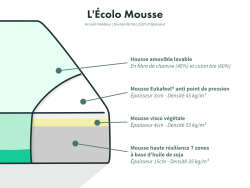 Schéma de l'Écolo Mousse